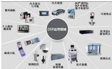 嵌入式開(kāi)發(fā)的學(xué)習(xí)難度與職業(yè)發(fā)展方向