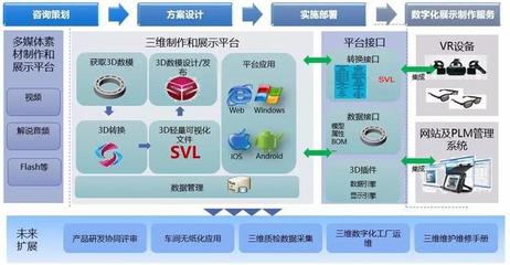 引領(lǐng)未來(lái)展示體驗(yàn) 華天數(shù)字化展廳解決方案
