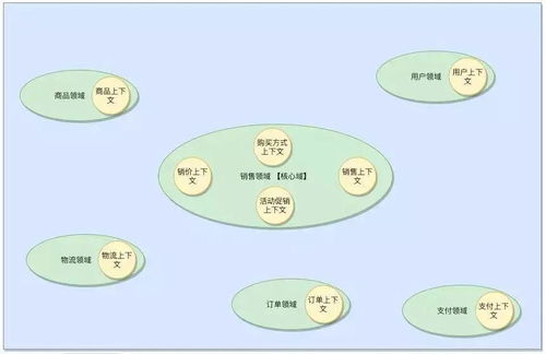 構建高效可擴展的數字內容制作微服務 賦能現代電商系統